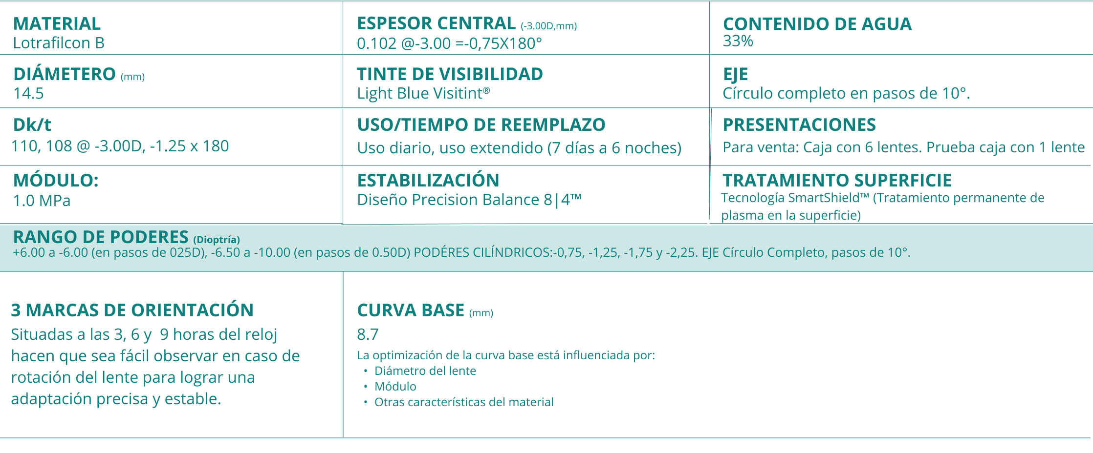 Air optix deals astigmatismo hydraglyde